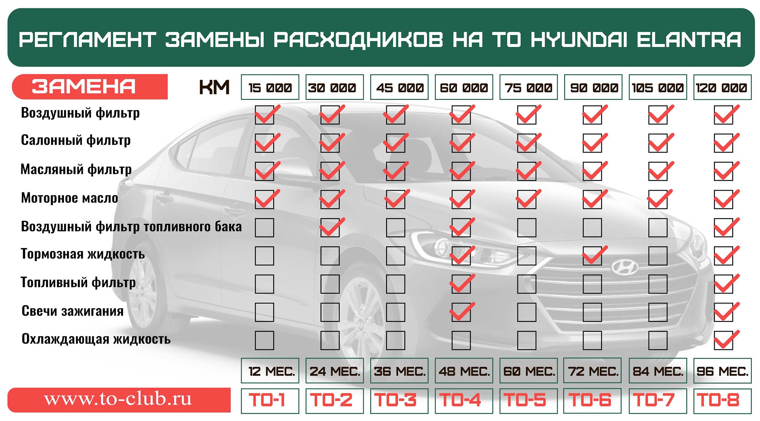 регламентные работы hyundai avante md регламентные работы hyundai avante md