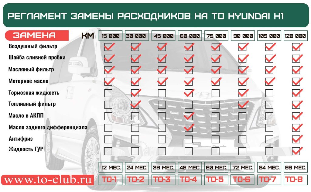 Техническое обслуживание Хендай Эйч 1 (H1) - регламент ТО, перечень ...
