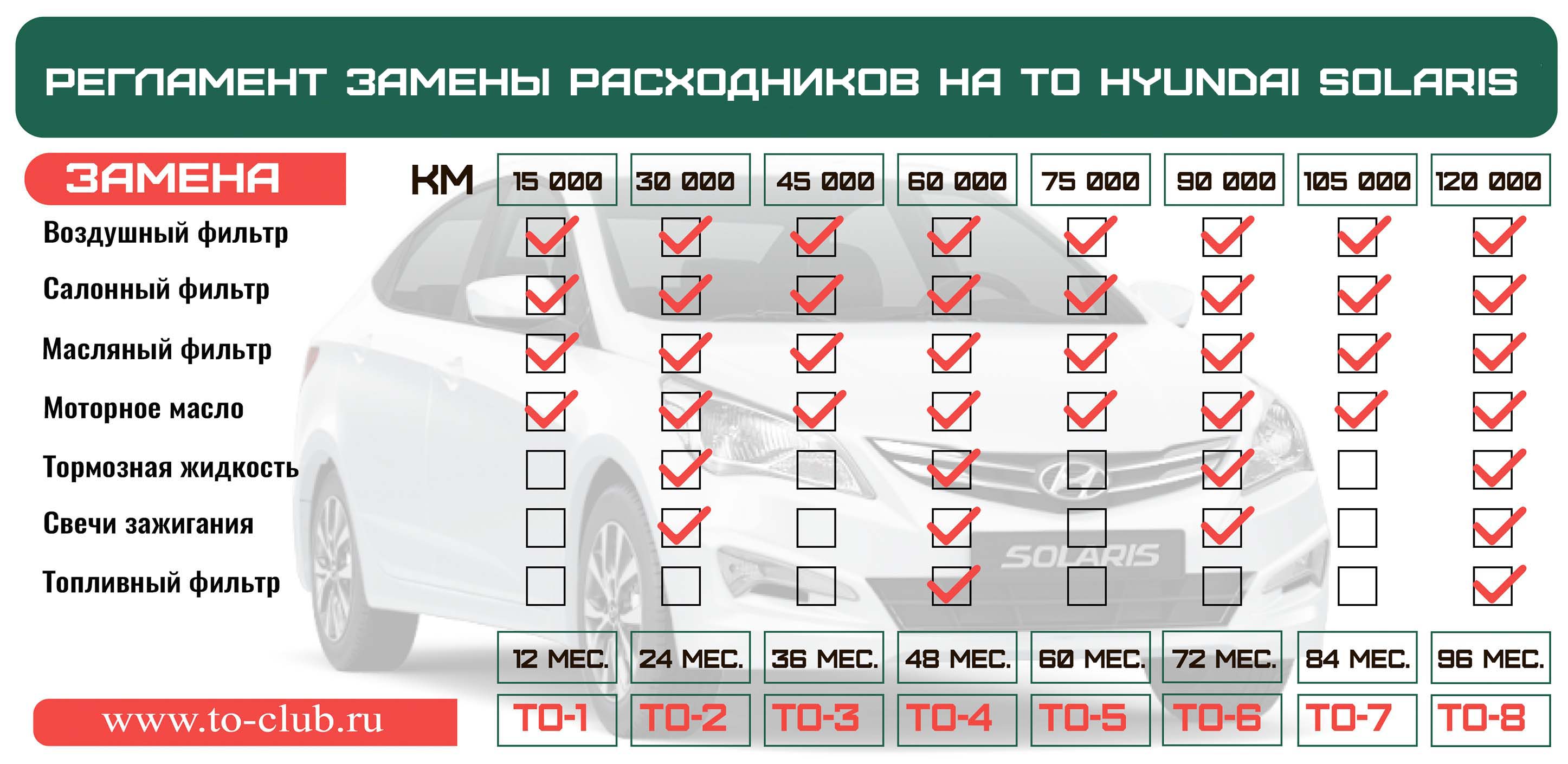 Регламент то хендай солярис Регламент то хендай солярис