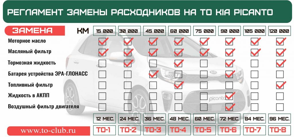 что менять на ТО Kia Picanto?
