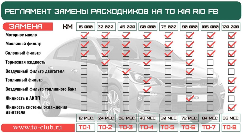 Обслуживание киа рио