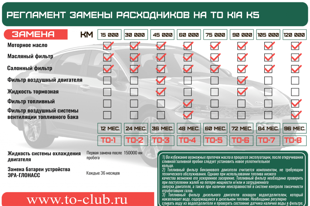 То киа к5